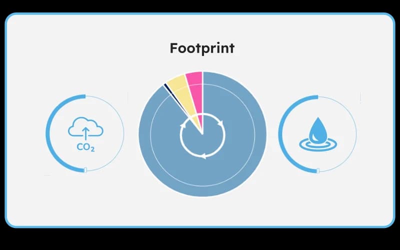 Allez plus loin ! Utilisez la base de données qui alimente Resilio Tech pour intégrer ces facteurs environnementaux de manière transparente à d'autres outils.
